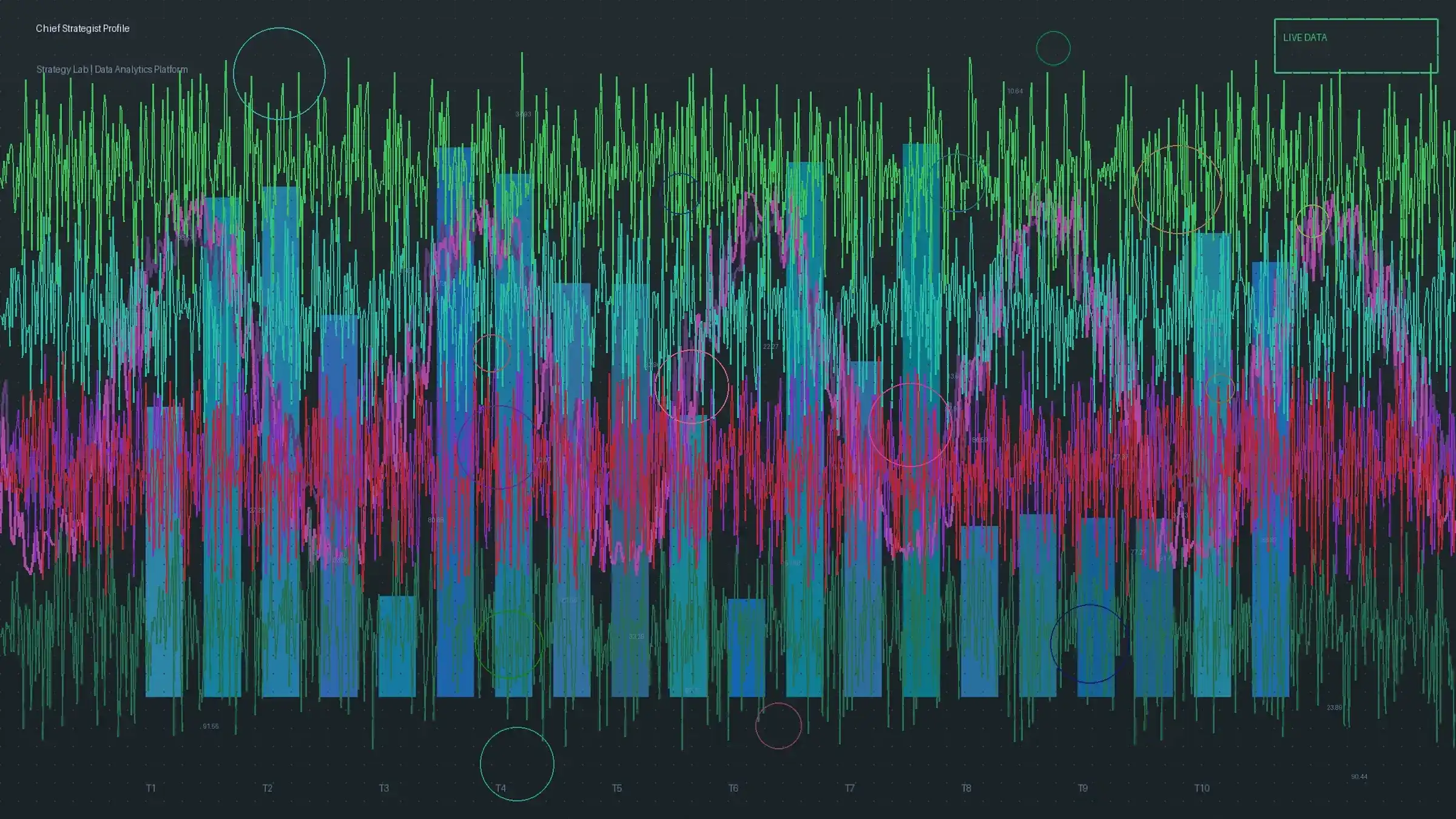 排列四首席策略师K线分析图表