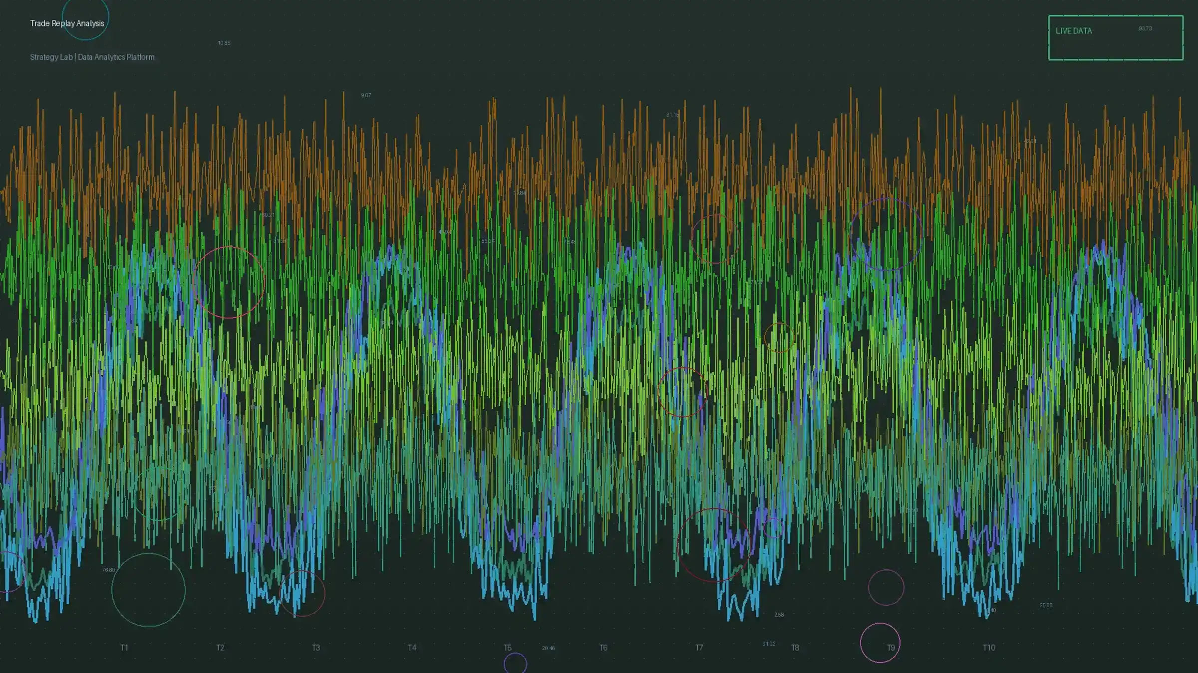 排列四实战复盘对比分析图