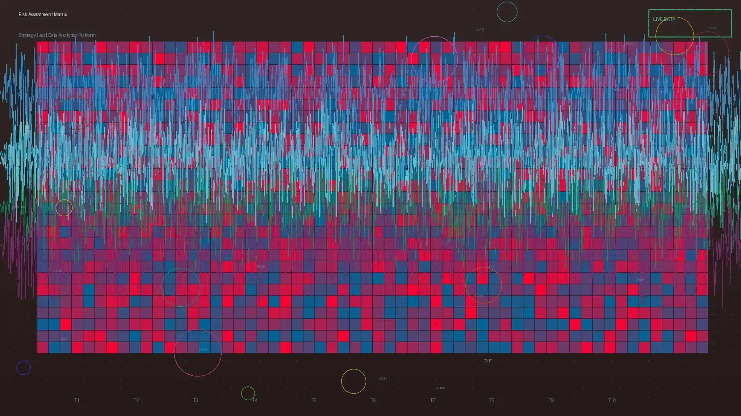 排列四风险矩阵热力图分析